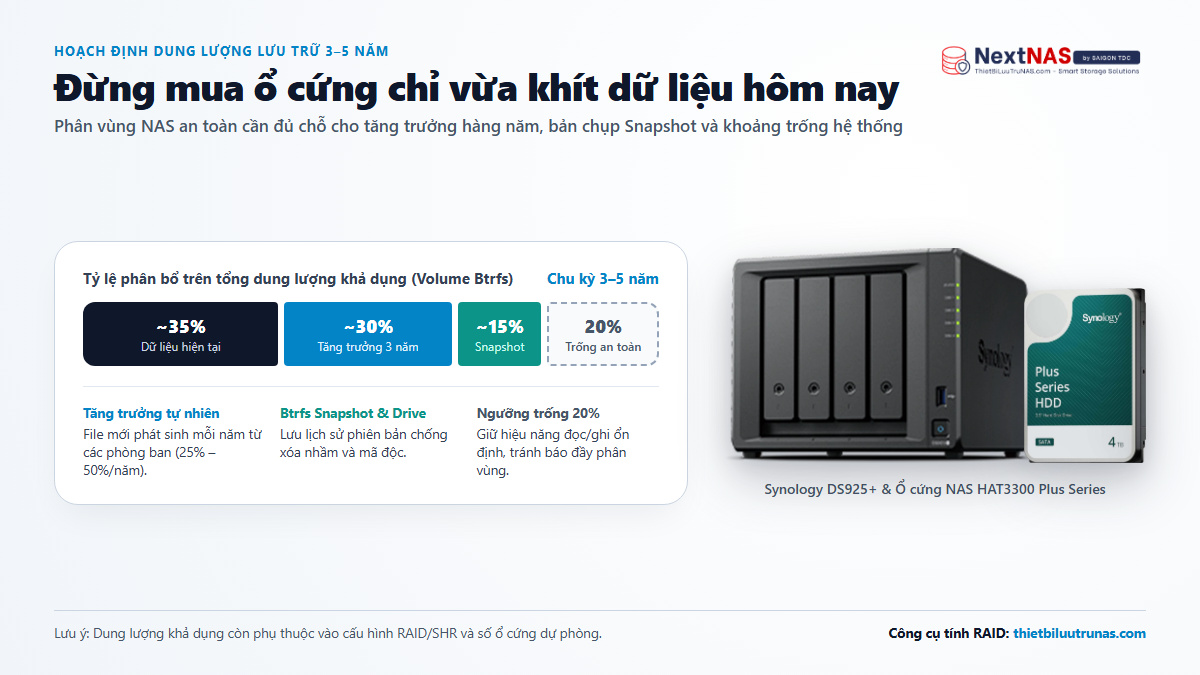 Cách Chọn Dung Lượng NAS Theo Dữ Liệu Hiện Tại & Tăng Trưởng 3–5 Năm - Tổng quan kỹ thuật tại SaiGon TDC