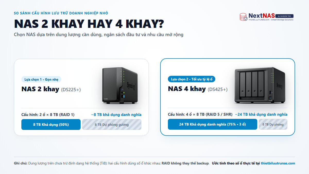 Chọn NAS 2 Khay Hay 4 Khay Cho Doanh Nghiệp Nhỏ (10–30 Nhân Sự)? - Tổng quan kỹ thuật tại SaiGon TDC
