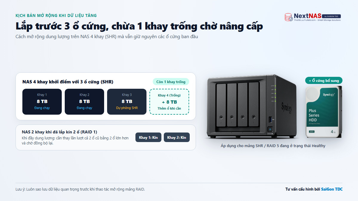 Chọn NAS 2 Khay Hay 4 Khay Cho Doanh Nghiệp Nhỏ (10–30 Nhân Sự)? - Thông số & cấu hình thực tế