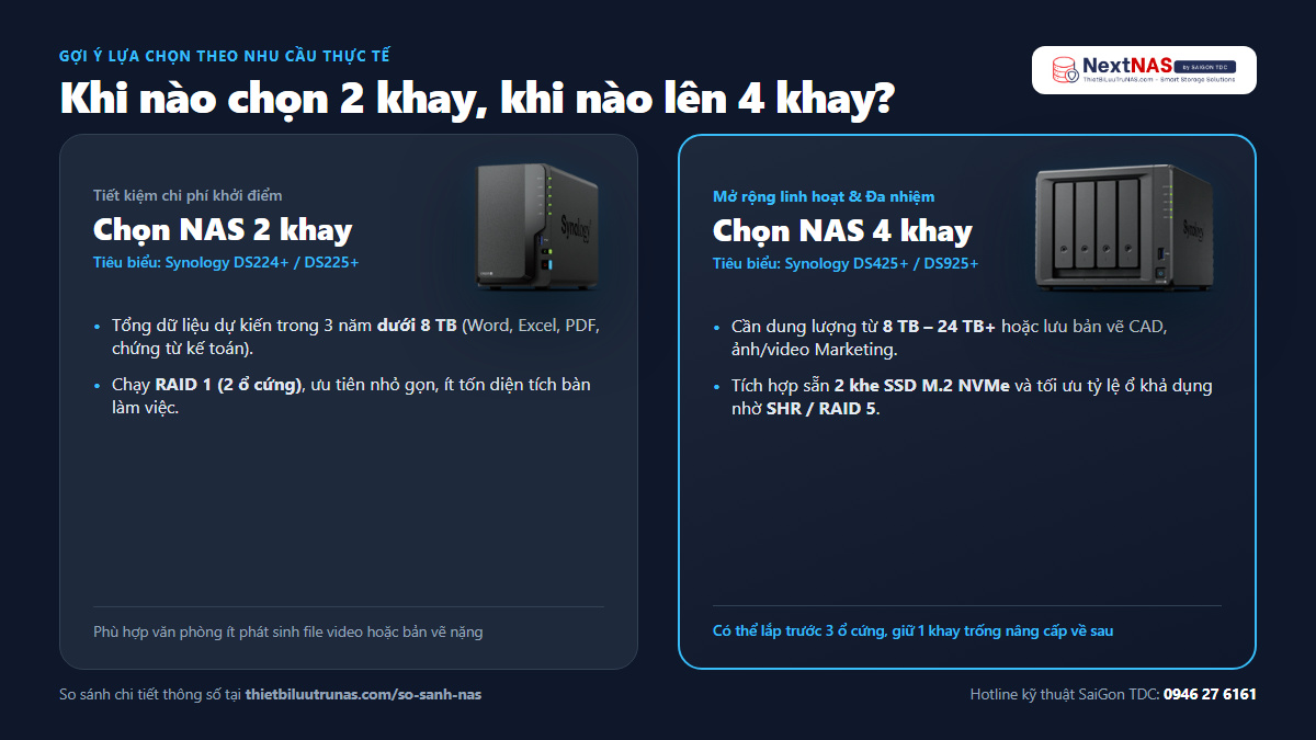 Chọn NAS 2 Khay Hay 4 Khay Cho Doanh Nghiệp Nhỏ (10–30 Nhân Sự)? - Kinh nghiệm triển khai từ SaiGon TDC