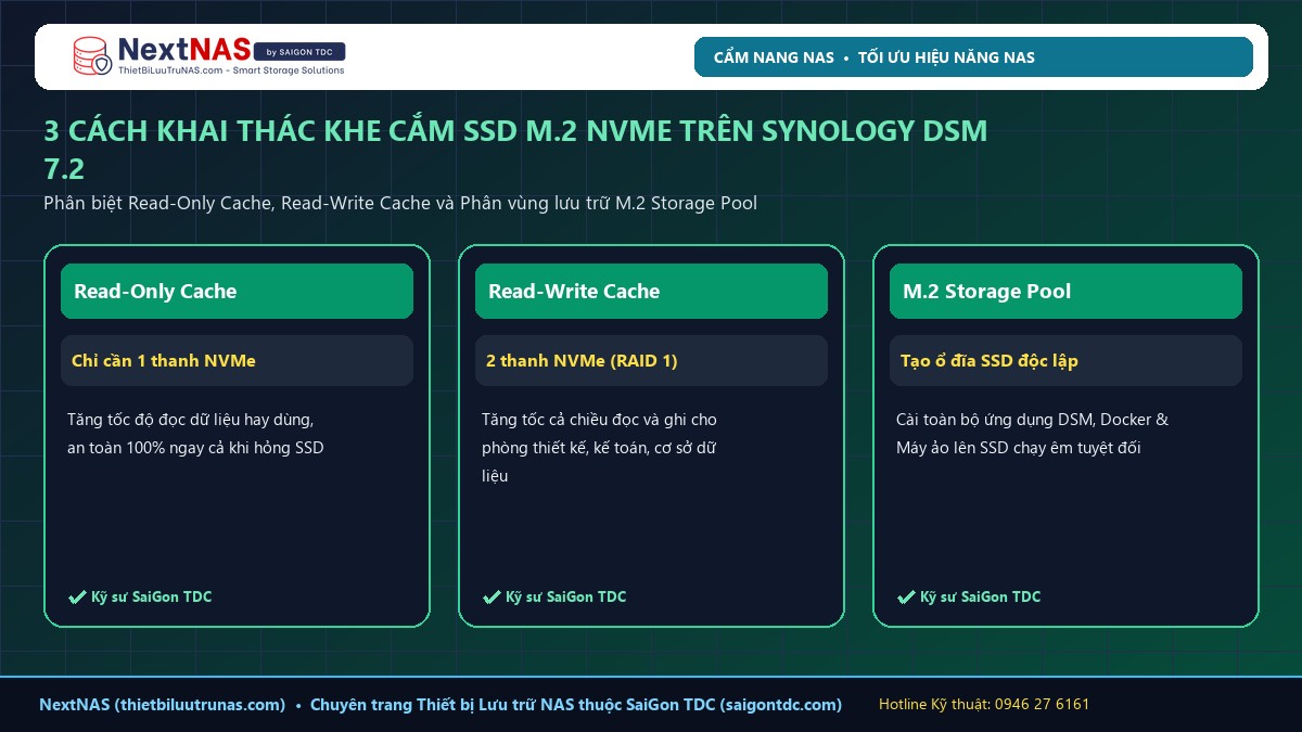 Có Nên Lắp SSD M.2 NVMe Làm SSD Cache Cho NAS Synology Không? Giải Đáp Thực Tế - Thông số & cấu hình thực tế