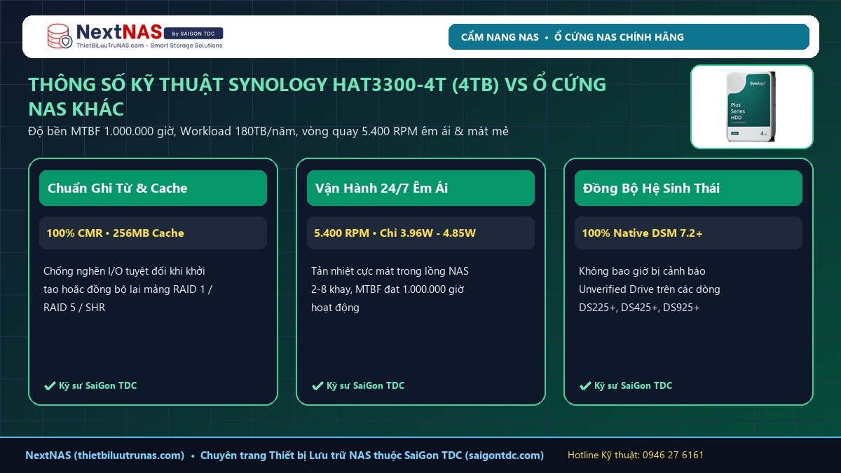 Thông số kỹ thuật ổ cứng Synology HAT3300-4T 4TB SATA III 6Gb/s 256MB Cache