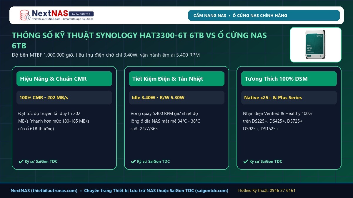 Thông số kỹ thuật ổ cứng Synology HAT3300-6T 6TB SATA III 6Gb/s 256MB Cache
