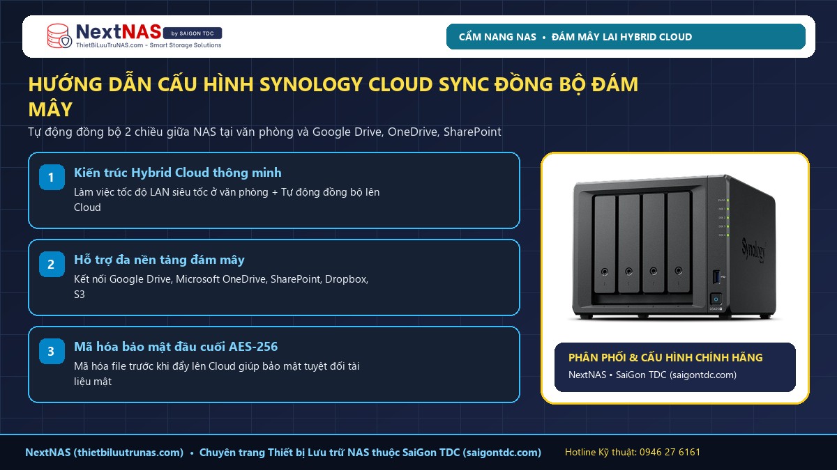 Hướng Dẫn Synology Cloud Sync: Đồng Bộ NAS Với Google Drive & OneDrive Tự Động - Tổng quan kỹ thuật tại SaiGon TDC