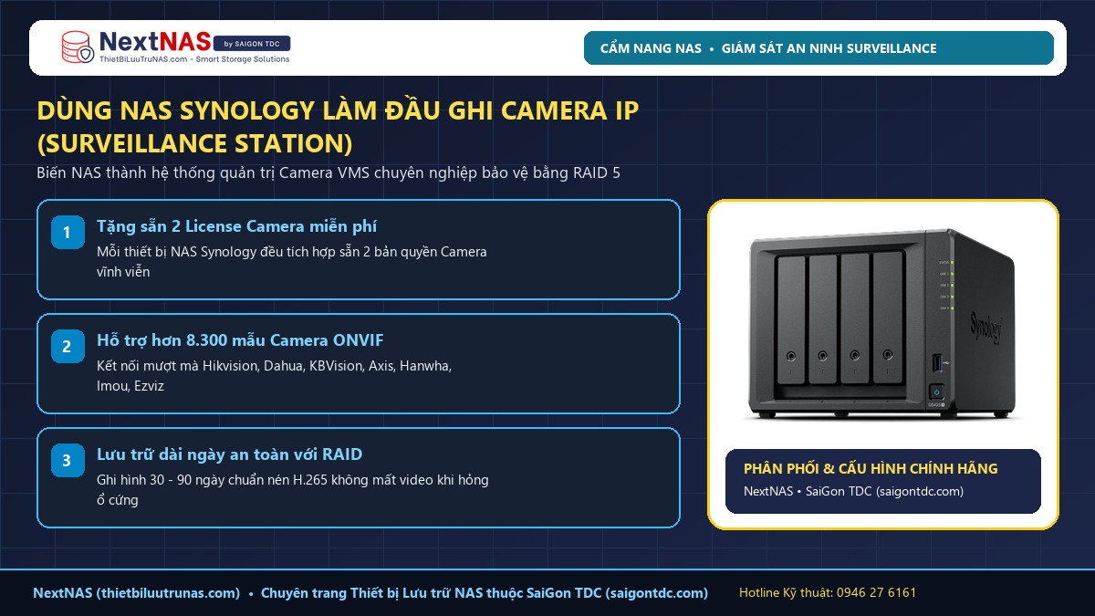 Dùng NAS Synology Làm Đầu Ghi Camera IP (Surveillance Station): Bản Quyền & Dung Lượng - Tổng quan kỹ thuật tại SaiGon TDC