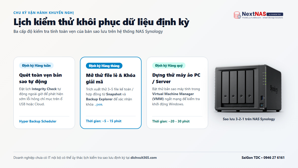 Quy Trình Kiểm Thử Khôi Phục Dữ Liệu Từ NAS (Restore Drill) Chuẩn Kỹ Thuật - Kinh nghiệm triển khai từ SaiGon TDC