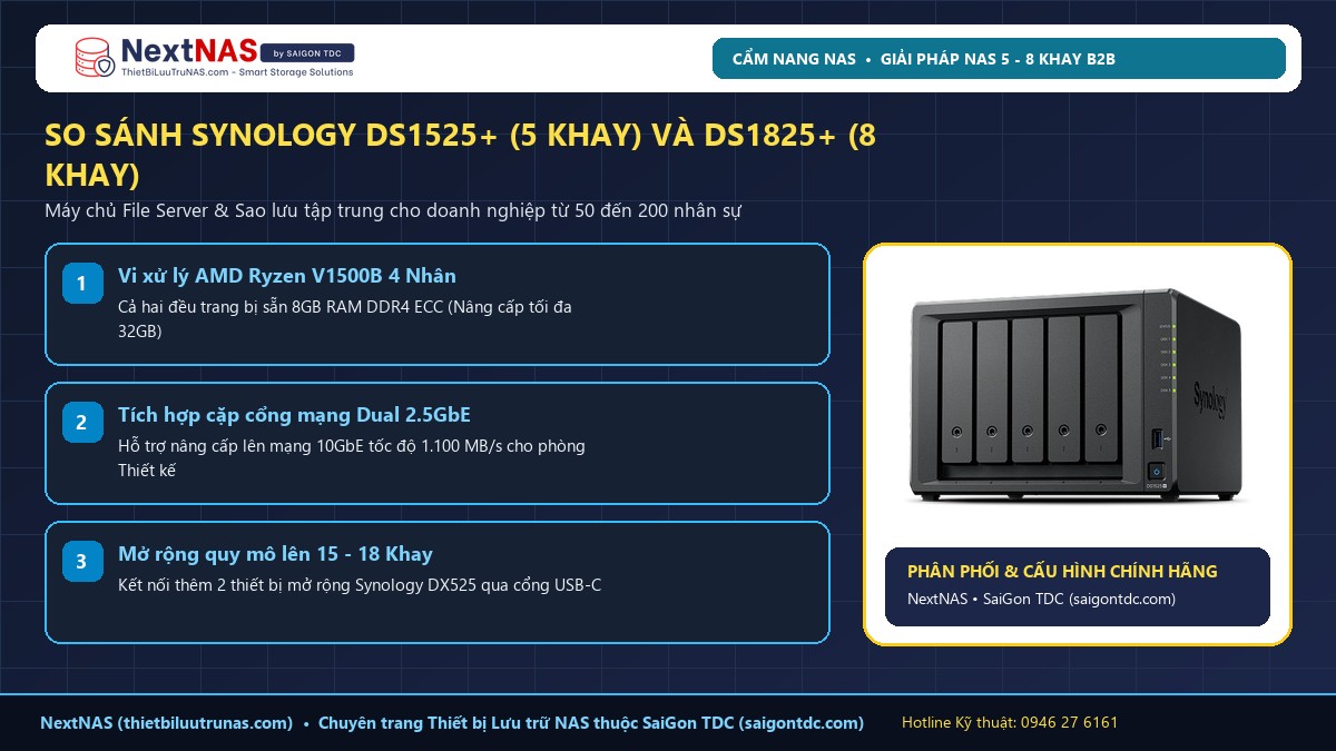 So Sánh Synology DS1525+ (5 Khay) và DS1825+ (8 Khay): Chọn Mẫu Nào Cho Doanh Nghiệp? - Tổng quan kỹ thuật tại SaiGon TDC