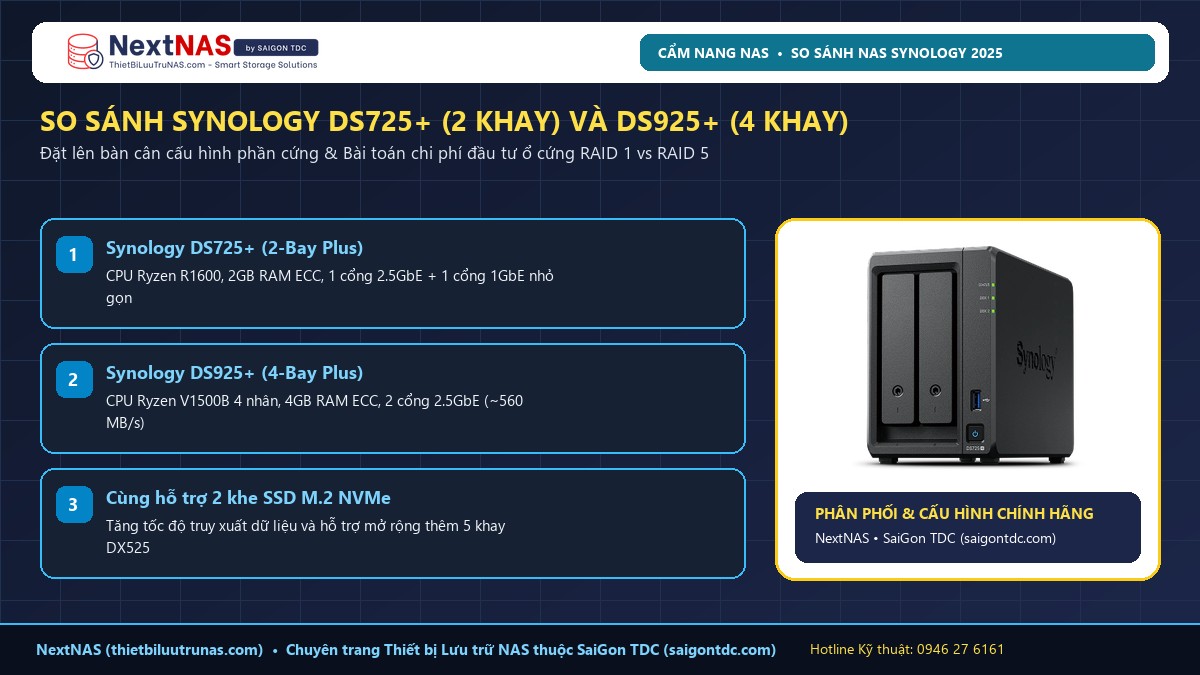 So Sánh Synology DS725+ và DS925+ (2025): Chênh 2 Khay Ổ Cứng Chọn Mẫu Nào? - Tổng quan kỹ thuật tại SaiGon TDC