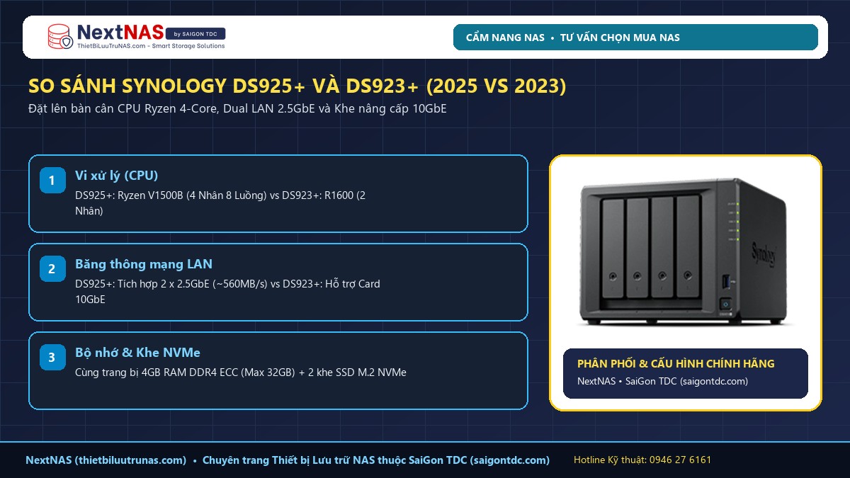 So sánh Synology DS925+ và DS923+ (2025 vs 2023): Nâng cấp Dual LAN 2.5GbE có đáng xuống tiền? - Hình 1: Tổng quan & Phân tích kỹ thuật bởi Kỹ sư SaiGon TDC